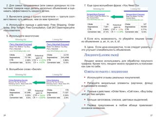 2. Для самых продаваемых (или самых доходных по ста-               7.  Еще одна волшебная фраза: «You Need To» 
тистике) товаров надо делать несколько объявлений и оце-
нивать эффективность каждого из них. 

  3. Вычислите доход с одного посетителя — тратьте соот-
ветственно чуть меньше, чем он вам приносит. 

   4. Используйте  призыв  к  действию:  Free  Shipping,  Order 
today, Ship Tonight, Free Consultation, Call 24/7.Заинтересуйте 
пользователя.

     5. Используйте многоточие: 
                                                                      8. Если  есть  возможность,  то  убирайте  лишние  слова 
                                                                   из объявления: a, an, in, on, it, of. 

                                                                     9. Цена.  Если цена конкурентна, то ее следует указать — 
                                                                   это улучшит кликабельность объявления. 

                                                                     лэндИнгИ (LandIng PagEs)
                                                                     Лендинг  можно  использовать  для  обработки  покупного 
                                                                   трафика. Кроме того, лендинг можно продвигать в поискови-
                                                                   ках сам по себе.
     6. Волшебное слово «Secret»:
                                                                     советы по работе с лендИнгамИ
                                                                     •   Используйте отзывы реальных покупателей. 

                                                                     •  Ротируйте  визуальные  элементы  (картинки,  флеш) 
                                                                   и оценивайте конверт. 

                                                                     • Призыв к действию: «Order Now», «Call now», «Buy today 
                                                                   and get free sample». 

                                                                     •   Больше заголовков, списков, цветовых выделений.

                                                                     • Первое  предложение  в  любом  абзаце  привлекает 
                                                                   основное внимание.

36                                                                                                                          37
 