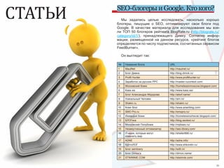 СТАТЬИ   SEO-блогеры и Google. Кто кого?
           Мы  задались  целью  исследовать,  насколько  хорошо 
         блогеры,  пишущие  о  SEO,  оптимизируют  свои  блоги  под 
         Google.  В  качестве  материала  для  исследования  мы  взя-
         ли  ТОП  50  блогеров  рейтинга  BlogRate.ru  (http://blograte.ru/
         category/id/1/),  принадлежащего  Димку.  Согласно  инфор-
         мации,  размещенной  на  данном  ресурсе,  «рейтинг  блогов 
         определяется по числу подписчиков, сосчитанных сервисом 
         FeedBurner».

              Он выглядит так:

         №      Название блога              URL
         1      MaulNet                     http://maulnet.ru/
         2      Блог Димка                  http://blog.dimok.ru/
         3      Profit Hunter               http://www.profithunter.ru/
         4      Заработок на русских PPC    http://master.rucontext.com/
         5      Московский бомж             http://homelessinmoscow.blogspot.com/
         6      Kass.ws                     http://www.kass.ws/
         7      Блог Александра Фёдорова    http://alexf.name/
         8      Уникальный Человек          http://arn.ro/
         9      Shakin.ru                   http://shakin.ru/
         10     Arser блог                  http://www.arserblog.com/
         11     SMO Pro.ru                  http://smopro.ru/
         12     Ижевский бомж               http://homelessinizhevsk.blogspot.com/
         13     БЛОГика                     http://blog.seotext.ru/
         14     Московский Полубомж         http://mpbseo.ru/
         15     Незамутненный оптимизатор   http://seo-library.com/
         16     IT-идеи, которые могут      http://sheller888.ru/
                изменить мир
         17     ADNE                        http://adne.info/
         18     БолтоЛОГ                    http://www.shkondin.ru/
         19     Блог samlowry               http://with.in/
         20     Блог Dimox'a                http://dimox.name/
         21     STWINNIE.COM                http://stwinnie.com/

10                                                                                   11
 