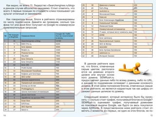 Как видно, их всего 11. Лидерство «Searchengines.ru/blog»          25      39      Дамочка в поиске                   200
в данном случае абсолютно ожидаемо. Стоит отметить, что               26      45     Tod's Blog                          200
всего 3 первые позиции по стоимости клика показывают ре-              27      47      rav4click.ru                       200
зультат отличный от минималки.                                        28       5      Московский бомж                    100
                                                                      29       6      Kass.ws                            100
  Как  говорилось  выше,  блоги  в  рейтинге  отранжированы           30       7      Блог Александра Фёдорова           100
по  числу  подписчиков.  Давайте  же  проверим,  сколько  тра-        31       8      Уникальный Человек                 100
фика тот или иной блог получает из Google по коммерчески              32      12      Ижевский бомж                      100
привлекательным запросам.                                             33      15      Незамутненный оптимизатор          100
                                                                      34      16      IT-идеи, которые могут изменить мир 100
                                                Google SE Traffic. 
     № позиции                                                        35      17      ADNE                               100
№                 Название блога                Кол-во посетителей 
     в BlogRate
                                                в месяц               36      19      Блог samlowry                      100
1        30       Searchengines.ru/blog         14100                 37      26      Вдохновленный тормоз               100
2        11       SMO Pro.ru                    4200                  38      29      SEO & Money                        100
3        2        Блог Димка                    4000                  39      31      seocoder                           100
4        9        Shakin.ru                     3300                  40      36      Блог Артема Беляйкина              100
5        37       Рожков Антон                  1700                  41      41      webmoon.ru                         100
6        1        MaulNet                       1600                  42      48      Интернет Бизнес                    100
7        20       Блог Dimox'a                  1300
8        23       Блог DimaX’a                  1100
9        42       Блог SM                       800
                                                                         В  данном  рейтинге  важ-
10       3        Profit Hunter                 700
                                                                      но,  что  блоги,  отмеченные 
                                                                      серым  цветом,  располага-
11       14       Московский Полубомж           700
                                                                      ются  на  доменах  второго 
12       22       Кофеин для Блоггера           700
                                                                      уровня  или  внутри  основ-
13       38       SEO writer                    500                   ного  домена.  SEMRush.ru 
14       40       Записки муркетолога           500                   предоставляет данные либо по всему домену, либо по URL, 
15       28       Презренный манимейкинг        400                   а  данные  по  поддоменам  склеивает  с  данными  основного 
16       33       Блогер из Алтая               400                   домена. В этой связи положение блогов, отмеченных серым 
17       43       Problogging.ru                400                   в этом рейтинге, не является корректным так как цифры от-
18       34       Школа поисковой оптимизации   300                   ражают данные целиком по домену.
19       46       Денис Болтиков                300
20       4        Заработок на русских PPC      200                     Следующий  момент,  который  интересно  было  бы  прояс-
21       10       Arser блог                    200                   нить — сколько стоит трафик, получаемый блогом из Google? 
22       13       БЛОГика                       200
                                                                      SEMRush.ru  оценивает  трафик,  получаемый  доменами 
                                                                      из  поисковой  выдачи  Google,  как  будто  он  весь  покупался 
23       25       SEO Критик                    200
                                                                      через  AdWords.  В  представленном  ниже  рейтинге  стоит  от-
24       27       Spryt.ru                      200
                                                                      метить 2 момента: во-первых, ни один из этих блогов, не по-
14                                                                                                                                 15
 