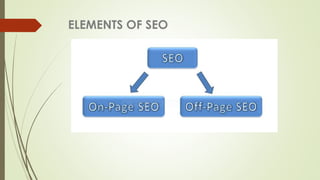 ELEMENTS OF SEO
 