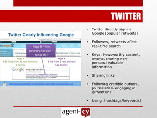 TWITTER
•   Twitter directly signals
    Google (popular retweets)

•   Followers, retweets affect
    real-time search

•   Keys: Newsworthy content,
    events, sharing non-
    personal valuable
    information

•   Sharing links

•   Following credible authors,
    journalists & engaging in
    @mentions

•   Using #hashtags/keywords|
 