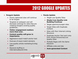 2012 GOOGLE UPDATES
 Penguin Update                              Panda Update
    Overly optimized sites will continue        Target Low Quality Sites
      to be targets                              Shady/Low Quality Link
    Targeted at webspam and will                  Building Practices
      decrease rankings for sites that are       Target spammy/scraper sites
      violating Google’s existing quality
      guidelines..                               Target Sites with Duplicate
                                                   Content
    Visitor engagement matters
      more than ever.                            Sites with Poor Internal Linking
                                                   Structure
    Content quality will grow in
      importance.                                Duplicate Anchor Text and Links
                                                   from Article Directories/Low
    Aggressive exact-match anchor text
                                                   Quality Sites
    Overuse of exact-match domains
                                                 Multiple Pages with the Same
    Low-quality article marketing & blog          Keyword
      spam                                       Affiliate Links and Ads
    Keyword stuffing in
                                                 Auto-generated Content
      internal/outbound links
 