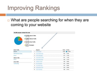 Improving Rankings
 What are people searching for when they are
coming to your website
 