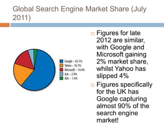 Global Search Engine Market Share (July
2011)
 Figures for late
2012 are similar,
with Google and
Microsoft gaining
2% market share,
whilst Yahoo has
slipped 4%
 Figures specifically
for the UK has
Google capturing
almost 90% of the
search engine
market!
 