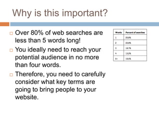Why is this important?
 Over 80% of web searches are
less than 5 words long!
 You ideally need to reach your
potential audience in no more
than four words.
 Therefore, you need to carefully
consider what key terms are
going to bring people to your
website.
 