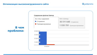 Оптимизация высоконагруженного сайта
В чем
проблема:
 