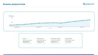 Анализ результатов
 