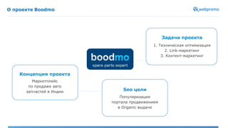 О проекте Boodmo
Концепция проекта
Маркетплейс
по продаже авто
запчастей в Индии Seo цели
Популяризация
портала продвижением
в Organic выдаче
Задачи проекта
1. Техническая оптимизация
2. Link-маркетинг
3. Контент-маркетинг
 