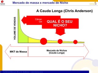 QUAL É O SEU NICHO?Mercado de Nichos(Cauda Longa)MKT de MassaMercado de massa x mercado de NichoA Cauda Longa (Chris Anderson)‏Câmeras DigitaisCelularesBuffet emdomicílionataçãoinfantilVOLUME DE VENDAS