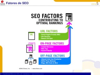 Fatores de SEO