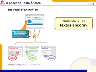 O poder do Texto ÂncoraQuais são SEUS textos âncora?
