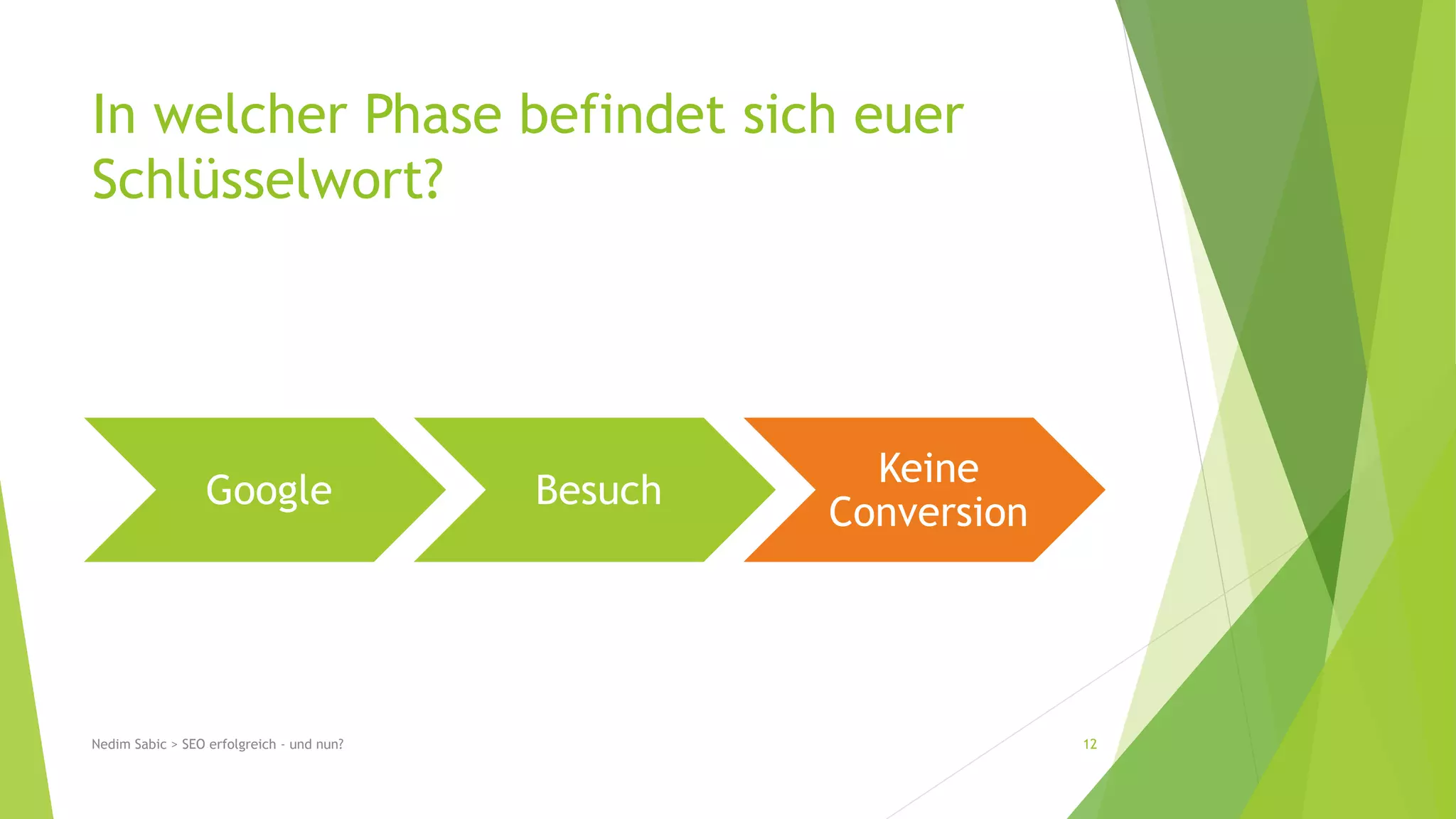 In welcher Phase befindet sich euer 
Schlüsselwort? 
Google Besuch Keine 
Conversion 
Nedim Sabic > SEO erfolgreich - und nun? 12 
 