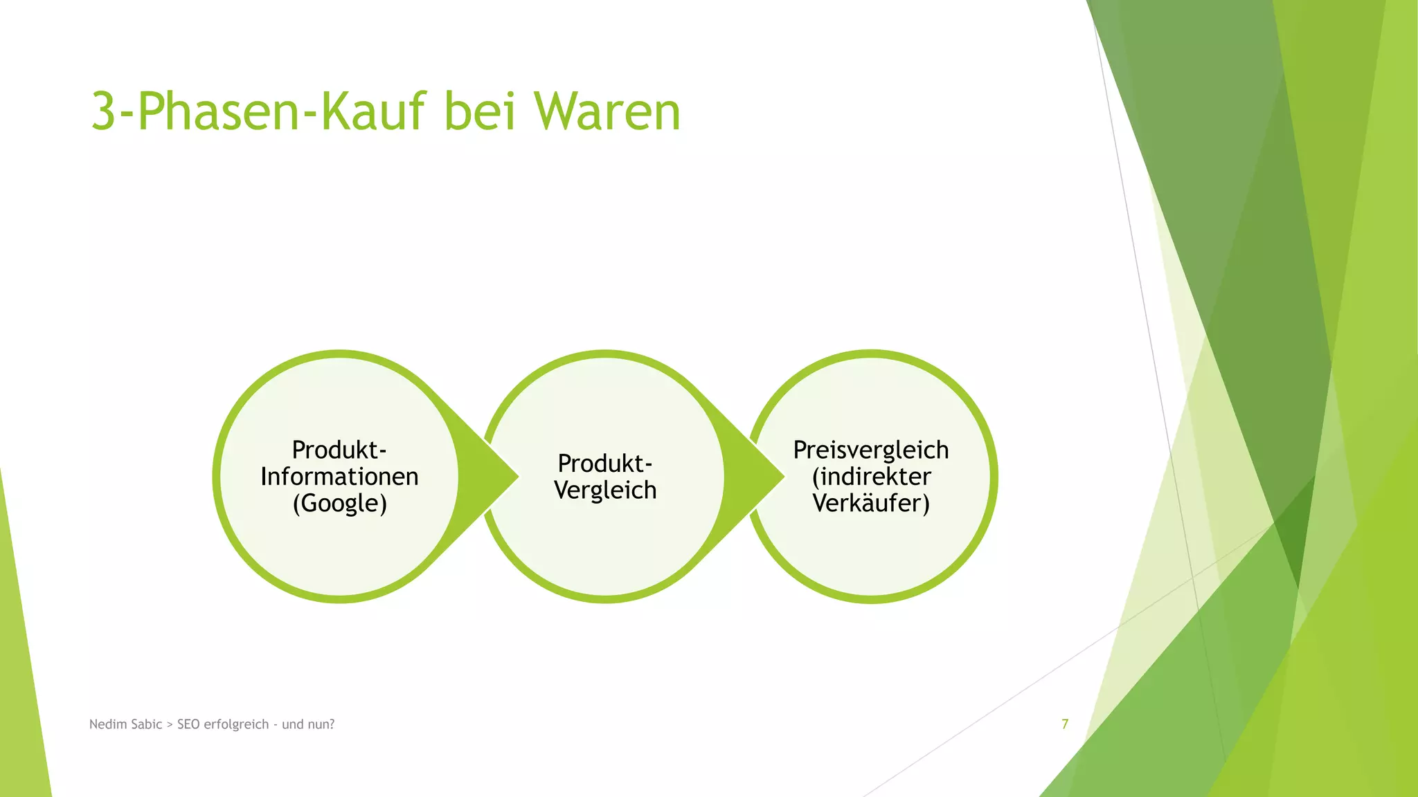 3-Phasen-Kauf bei Waren 
Preisvergleich 
(indirekter 
Verkäufer) 
Produkt- 
Vergleich 
Produkt- 
Informationen 
(Google) 
Nedim Sabic > SEO erfolgreich - und nun? 7 
 
