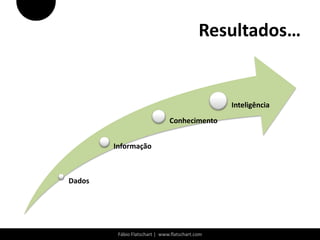 Resultados…


                                                 Inteligência
                               Conhecimento


        Informação



Dados




         Fábio Flatschart | www.flatschart.com
 