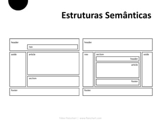 Estruturas Semânticas




Fábio Flatschart | www.flatschart.com
 