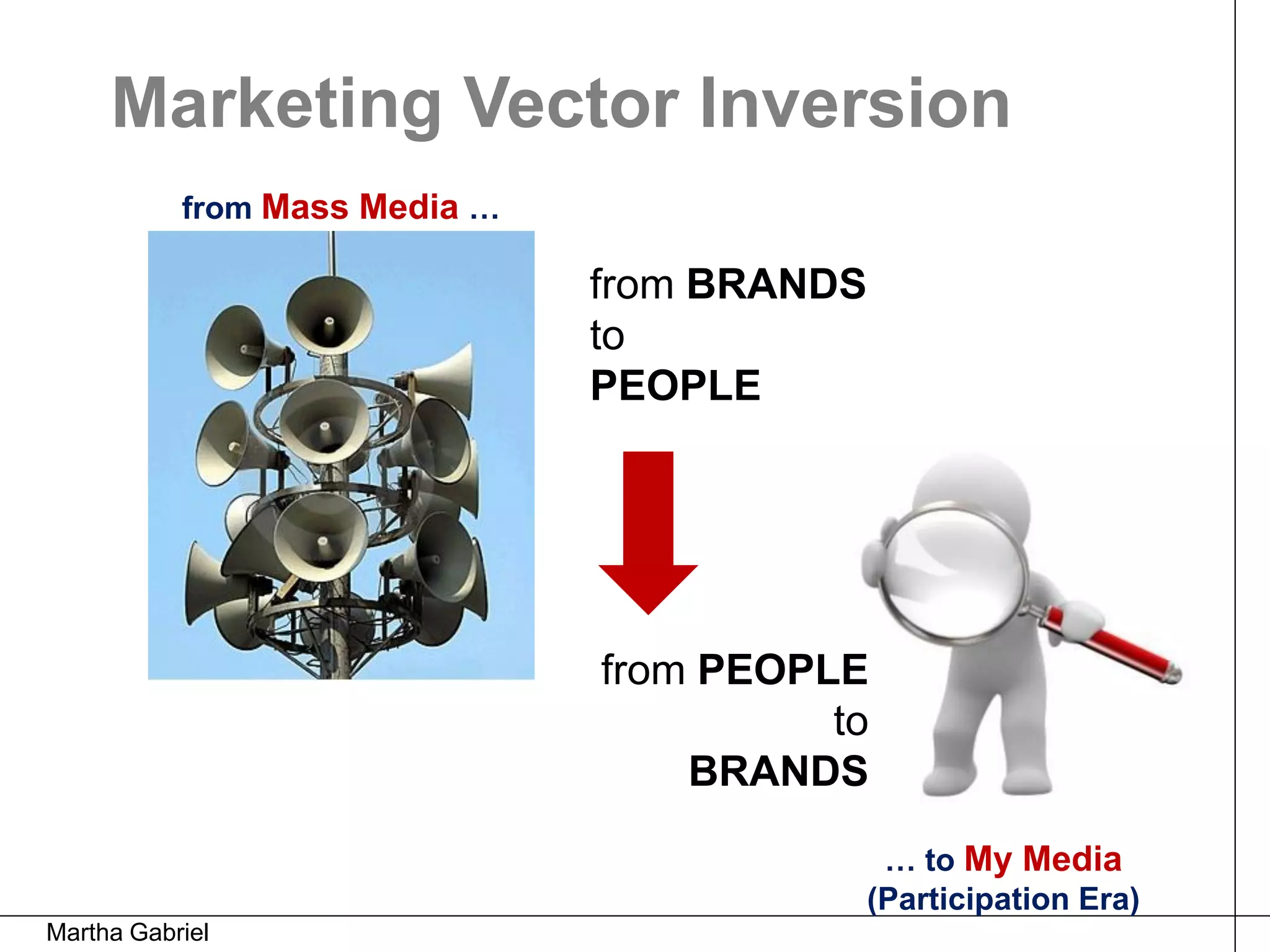 Marketing Vector Inversion
           from Mass Media …

                               from BRANDS
                               to
                               PEOPLE




                               from PEOPLE
                                         to
                                   BRANDS

                                           … to My Media
                                          (Participation Era)
Martha Gabriel
 