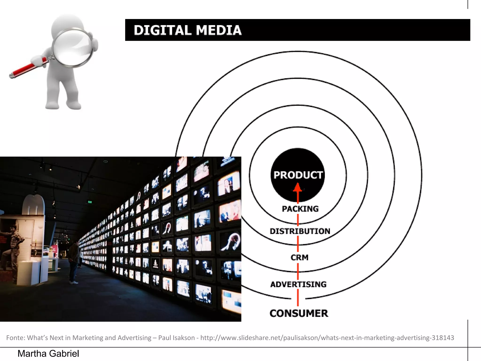 Fonte: What’s Next in Marketing and Advertising – Paul Isakson - http://www.slideshare.net/paulisakson/whats-next-in-marketing-advertising-318143

   Martha Gabriel
 