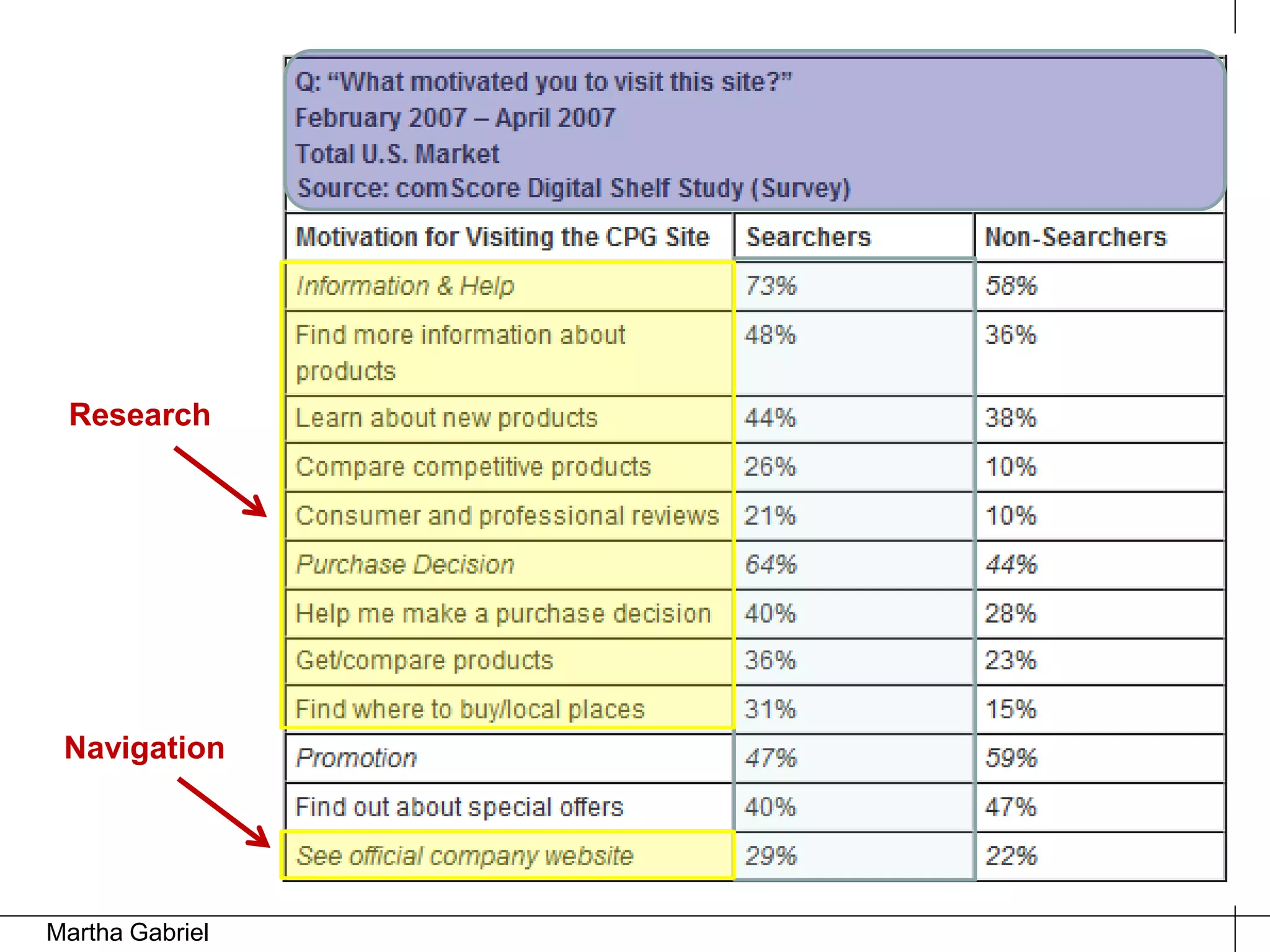 Research




 Navigation




Martha Gabriel
 