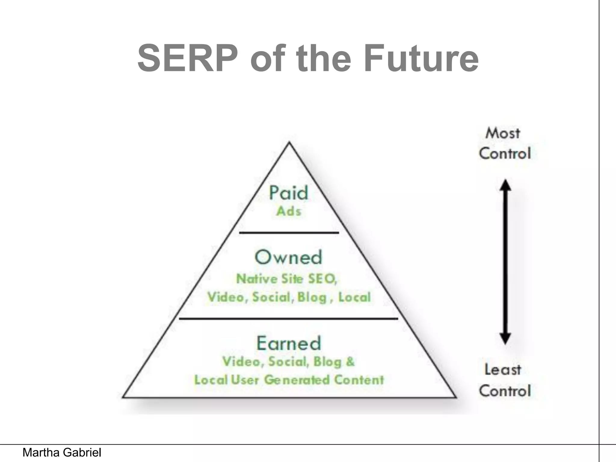 SERP of the Future




Martha Gabriel
 
