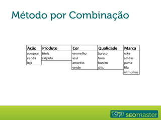 Subcategorias
Ação Produto Cor Qualidade Marca
comprar tênis vermelho barato nike
venda calçado azul bom adidas
loja amarelo bonito puma
verde chic fila
olimpikus
 