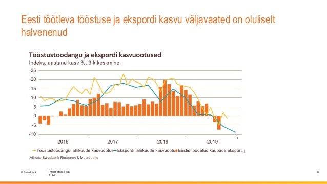 Swedbanki Majandusprognoos 7 11 2019