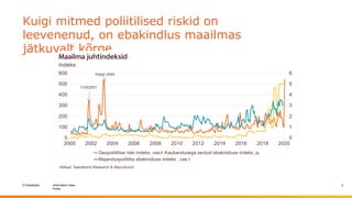 © Swedbank
Public
Information class
Kuigi mitmed poliitilised riskid on
leevenenud, on ebakindlus maailmas
jätkuvalt kõrge...