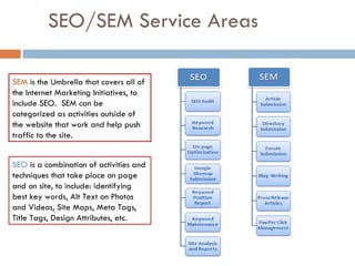 SEO/SEM Service Areas SEO  is a combination of activities and techniques that take place on page and on site, to include: identifying best key words, Alt Text on Photos and Videos, Site Maps, Meta Tags, Title Tags, Design Attributes, etc.  SEM  is the Umbrella that covers all of the Internet Marketing Initiatives, to include SEO.  SEM can be categorized as activities outside of the website that work and help push traffic to the site. 