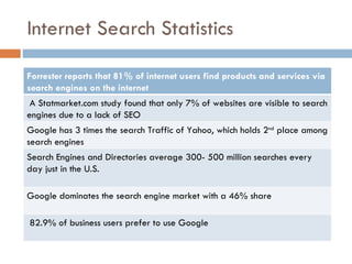 Internet Search Statistics Forrester reports that 81% of internet users find products and services via search engines on the internet A Statmarket.com study found that only 7% of websites are visible to search engines due to a lack of SEO  Google has 3 times the search Traffic of Yahoo, which holds 2 nd  place among search engines Search Engines and Directories average 300- 500 million searches every day just in the U.S. Google dominates the search engine market with a 46% share  82.9% of business users prefer to use Google 
