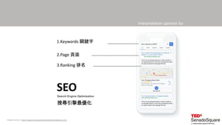 Interpretation sponsor by:
Image source: https://searchengineoptimizationlongisland.com/
2.Page 頁面
3.Ranking 排名
SEO
Search...