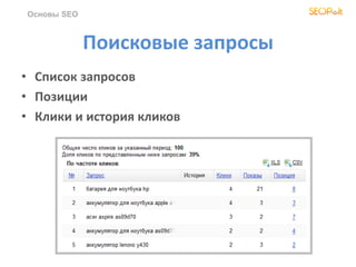 Поисковые запросы
• Список запросов
• Позиции
• Клики и история кликов
Основы SEO
 