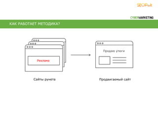 КАК РАБОТАЕТ МЕТОДИКА?
Сайты рунета Продвигаемый сайт
 