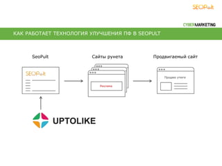 КАК РАБОТАЕТ ТЕХНОЛОГИЯ УЛУЧШЕНИЯ ПФ В SEOPULT
Сайты рунетаSeoPult Продвигаемый сайт
 