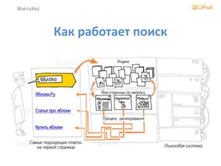 MatrixNet
Как работает поиск
 