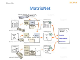 MatrixNet
MatrixNet
 