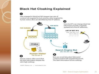 SEO - Search Engine Optimization23