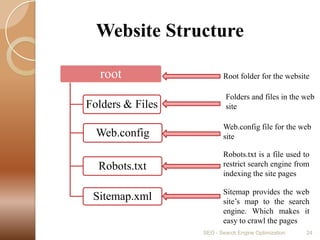          Website StructureSEO - Search Engine Optimization24Root folder for the websiteFolders and files in the web siteWeb.config file for the web siteRobots.txt is a file used to restrict search engine from indexing the site pagesSitemap provides the web site’s map to the search engine. Which makes it easy to crawl the pages