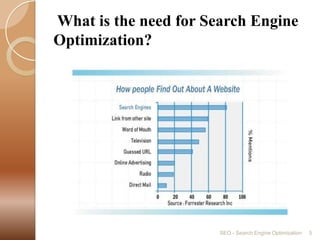  What is the need for Search Engine Optimization?SEO - Search Engine Optimization5