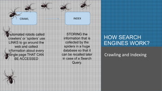 PICTURE COMES HERE- Try to get pictures where
the whole thing gets covered
HOW SEARCH
ENGINES WORK?
Crawling and Indexing
Automated robots called
‘crawlers’ or ‘spiders’ use
LINKS to go around the
web and collect
information about every
single page THAT CAN
BE ACCESSED
CRAWL INDEX
STORING the
information that is
collected by the
spiders in a huge
database so that it
can be recalled later
in case of a Search
Query.
 