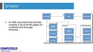 SITEMAP
 An XML document that textually
contains a list of all the pages on
a website and the page
hierarchy
 