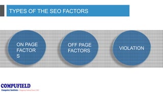 TYPES OF THE SEO FACTORS
ON PAGE
FACTOR
S
OFF PAGE
FACTORS
VIOLATION
 