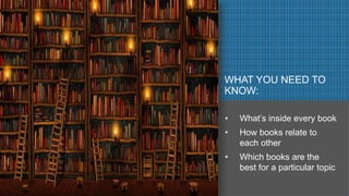 PICTURE COMES HERE- Try to get pictures where
the whole thing gets covered
WHAT YOU NEED TO
KNOW:
• What’s inside every book
• How books relate to
each other
• Which books are the
best for a particular topic
 