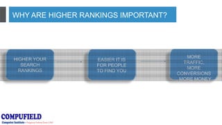 WHY ARE HIGHER RANKINGS IMPORTANT?
HIGHER YOUR
SEARCH
RANKINGS
EASIER IT IS
FOR PEOPLE
TO FIND YOU
MORE
TRAFFIC,
MORE
CONVERSIONS
, MORE MONEY
 