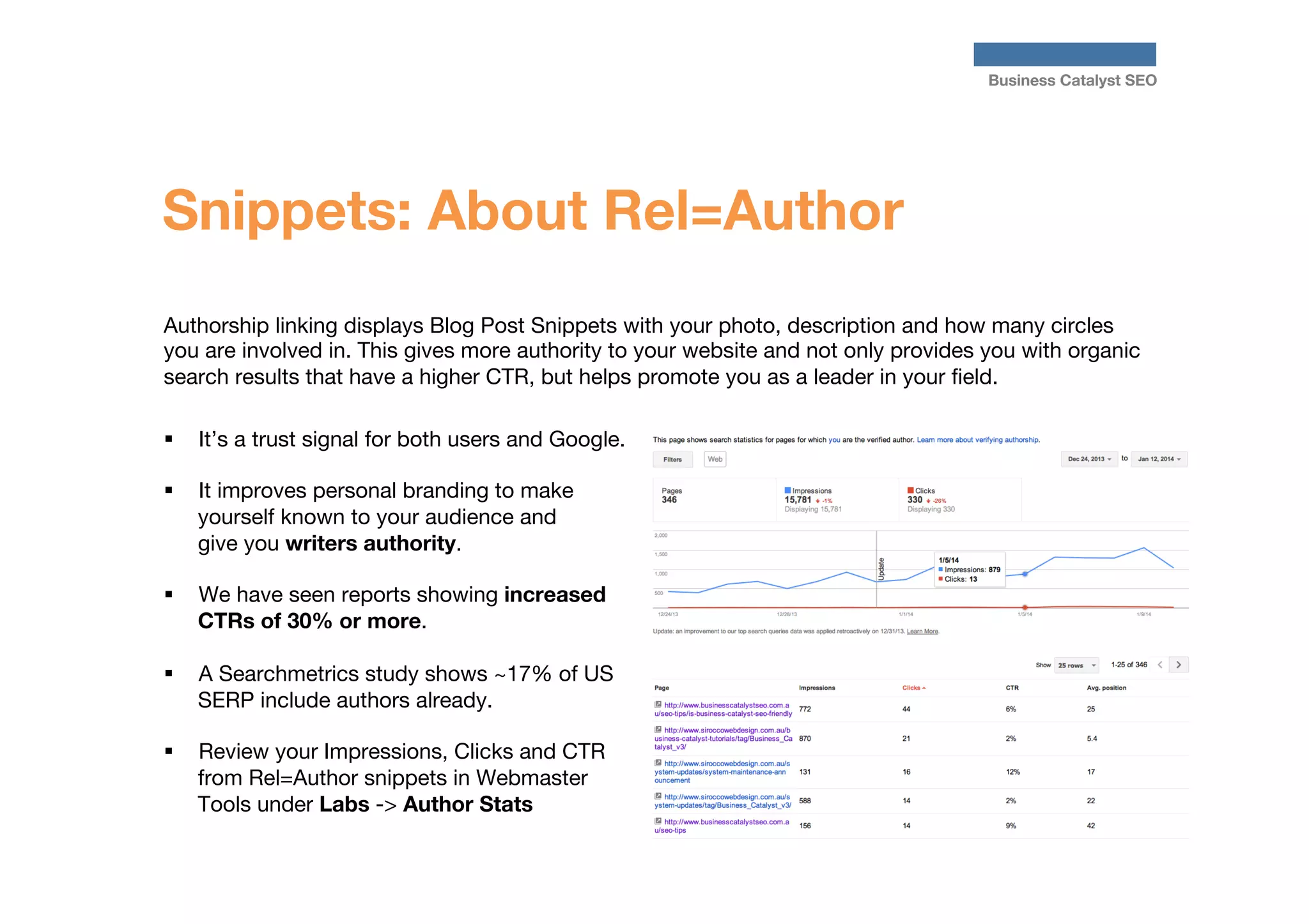 Business Catalyst SEO

Snippets: About Rel=Author
Authorship linking displays Blog Post Snippets with your photo, description and how many circles
you are involved in. This gives more authority to your website and not only provides you with organic
search results that have a higher CTR, but helps promote you as a leader in your ﬁeld.


 It’s a trust signal for both users and Google.
§ 
§ 

It improves personal branding to make
yourself known to your audience and
give you writers authority.

§ 

We have seen reports showing increased
CTRs of 30% or more.

§ 

A Searchmetrics study shows ~17% of US
SERP include authors already.

§ 

Review your Impressions, Clicks and CTR
from Rel=Author snippets in Webmaster
Tools under Labs -> Author Stats

 