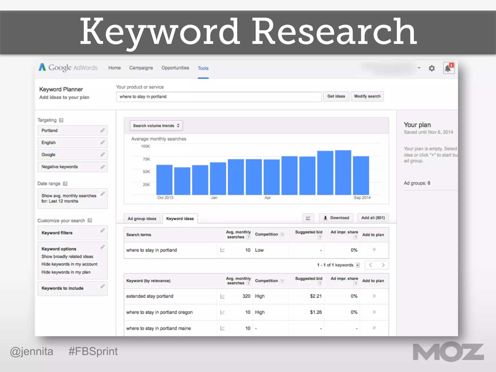 Keyword Research
@jennita #FBSprint
 