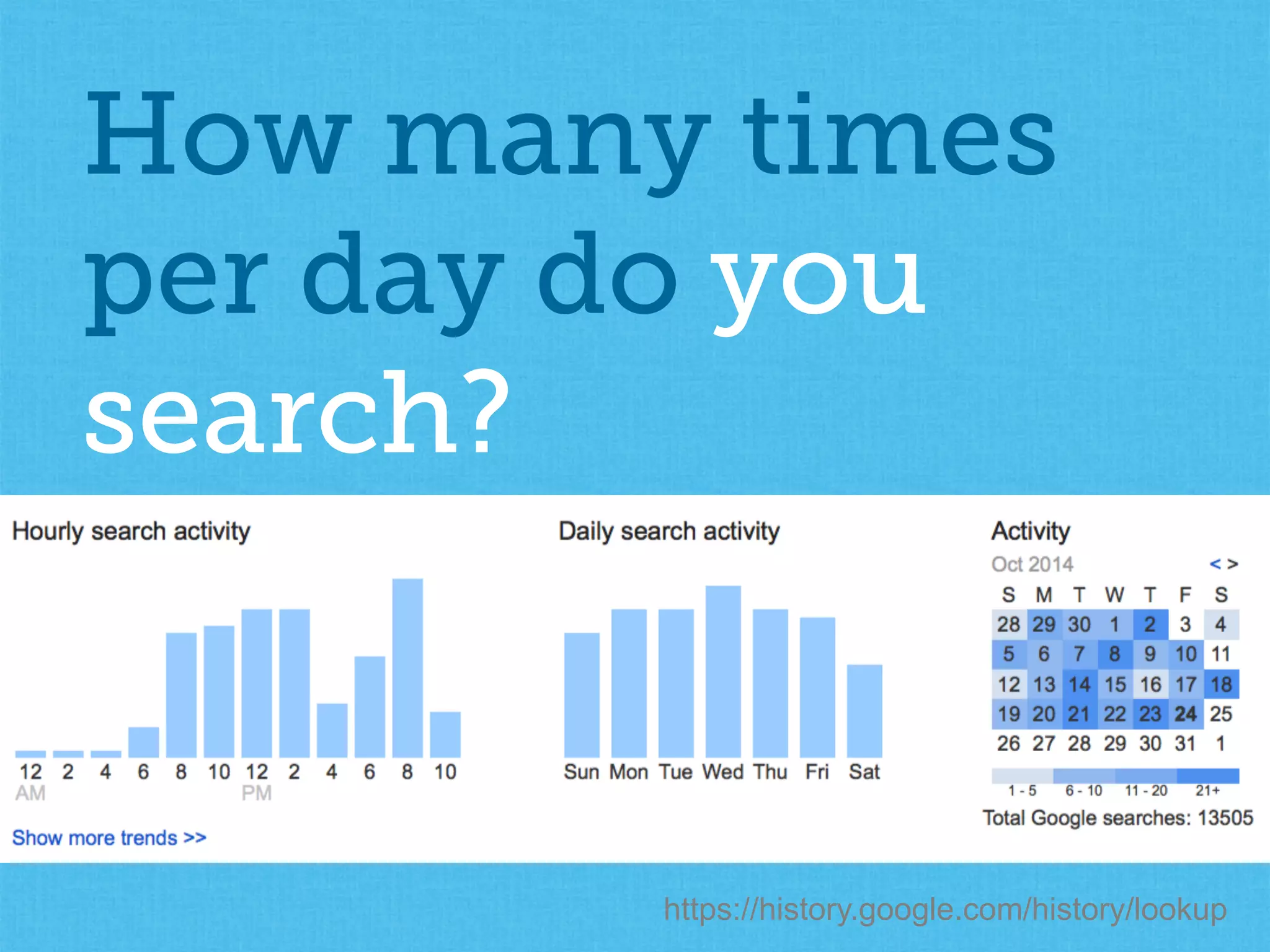 https://history.google.com/history/lookup
How many times
per day do you
search?
 