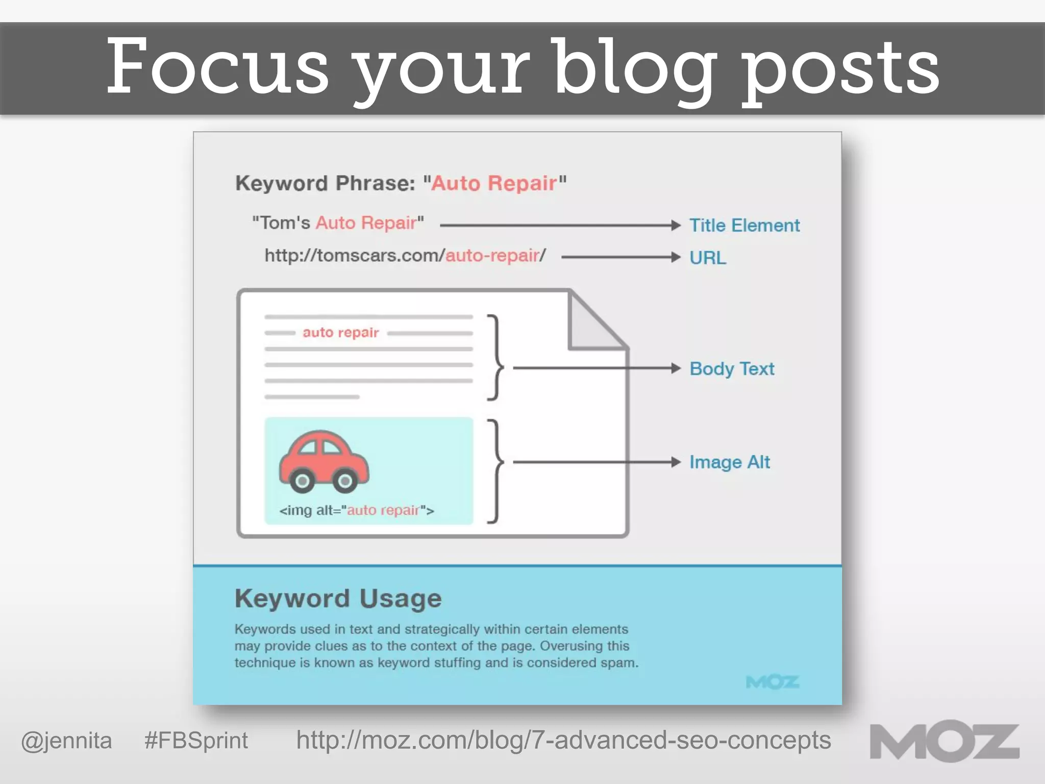 Focus your blog posts
@jennita #FBSprint http://moz.com/blog/7-advanced-seo-concepts
 