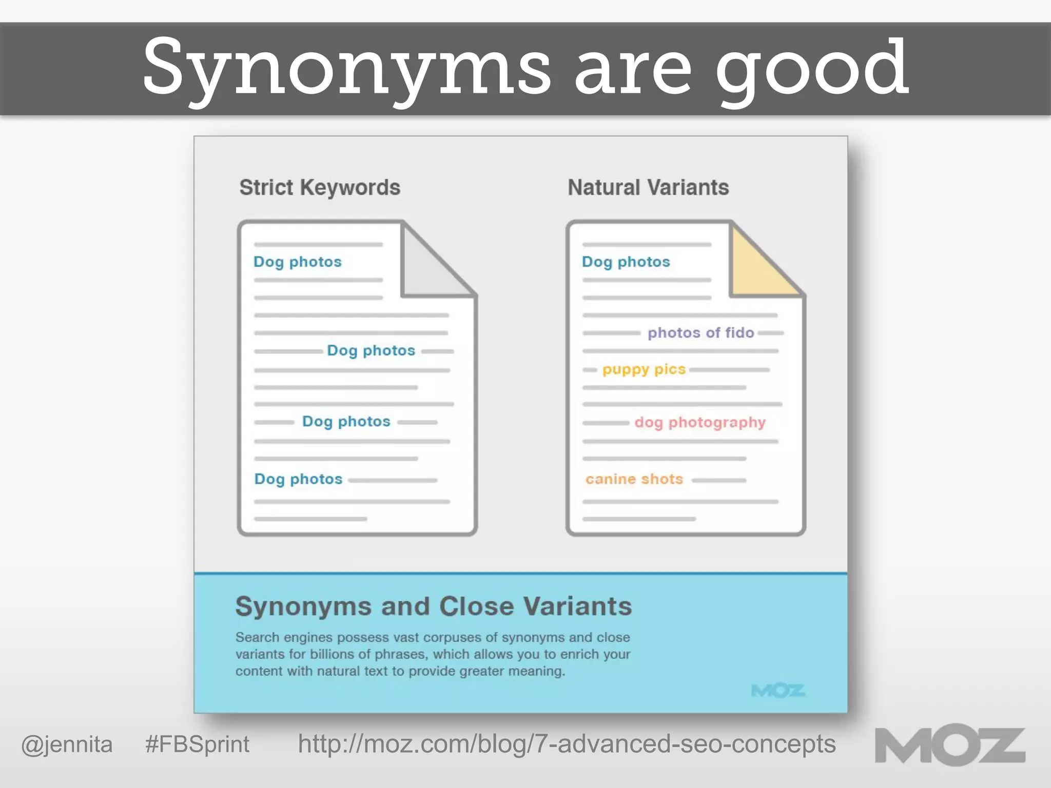Synonyms are good
@jennita #FBSprint http://moz.com/blog/7-advanced-seo-concepts
 