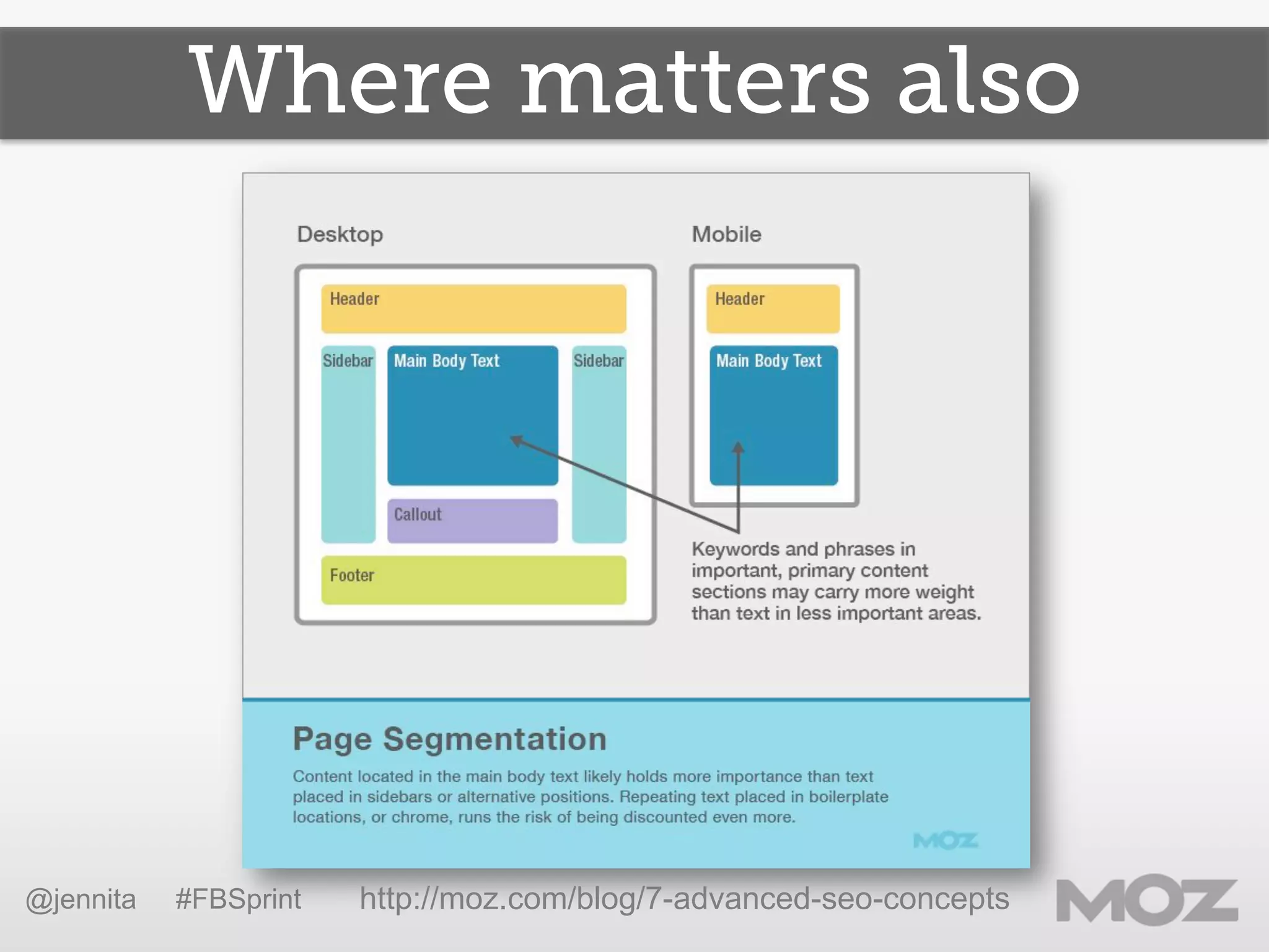 Where matters also
@jennita #FBSprint http://moz.com/blog/7-advanced-seo-concepts
 
