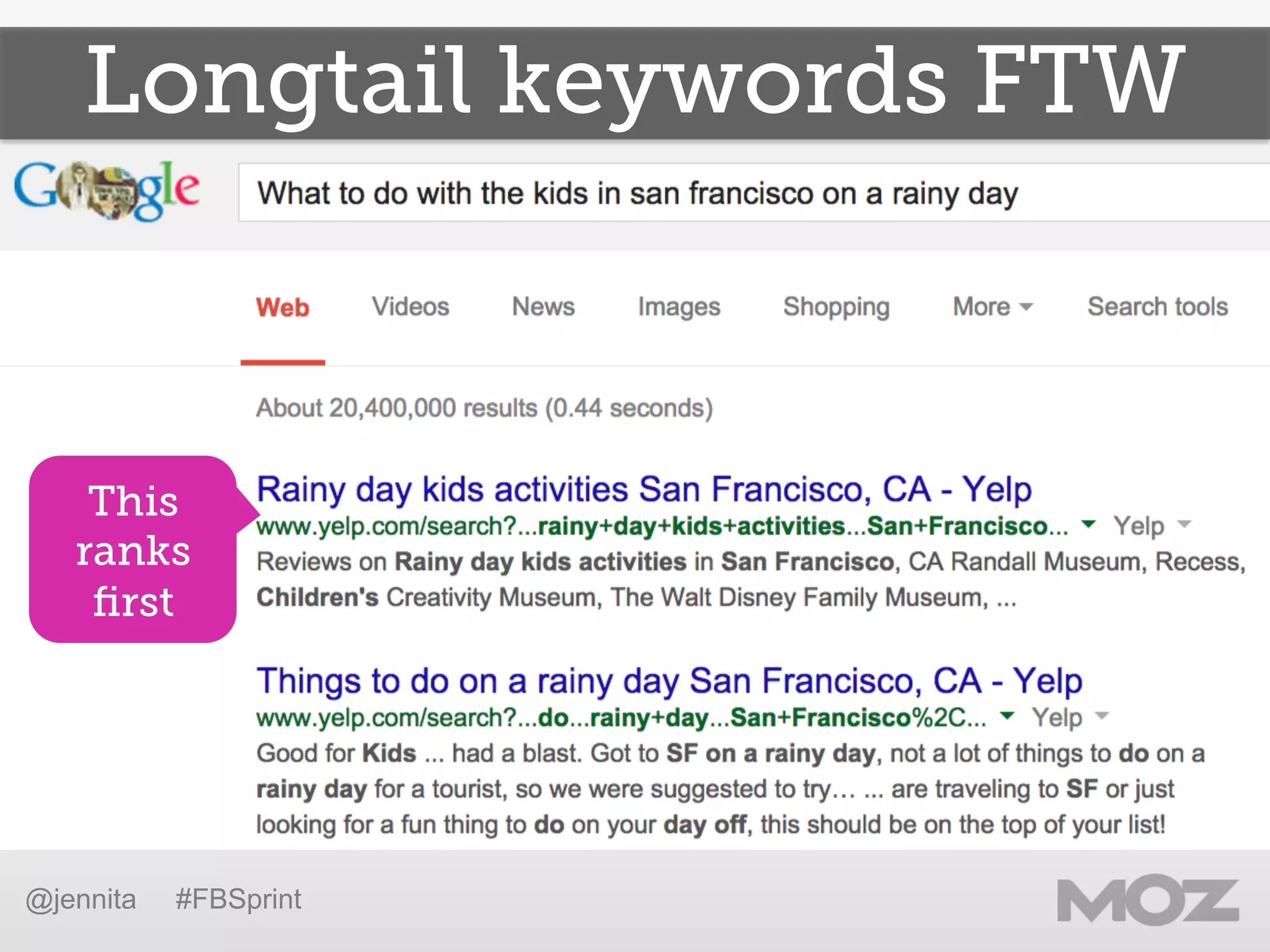 Longtail keywords FTW
@jennita #FBSprint
This
ranks
ﬁrst
 