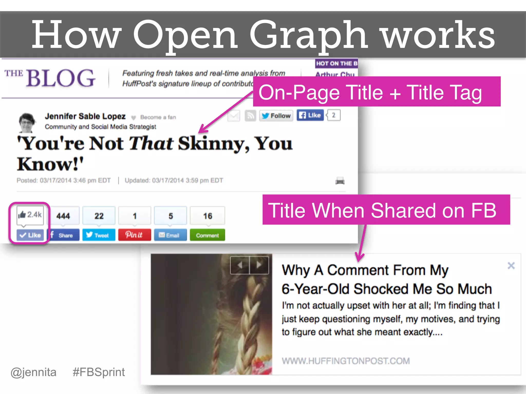How Open Graph works
@jennita
On-Page Title + Title Tag!
Title When Shared on FB!
@jennita #FBSprint
 